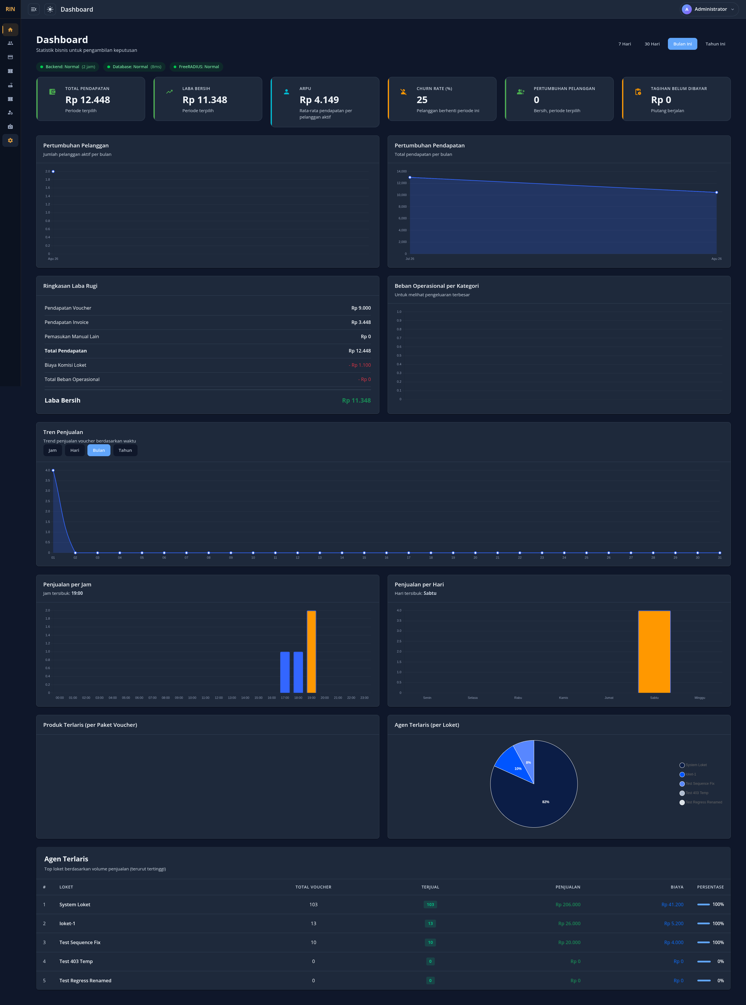 Dashboard Sistem Billing ISP mode gelap